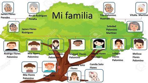 mis antepasados según mi apellido gratis|Así puedes descubrir gratis quiénes fueron tus。